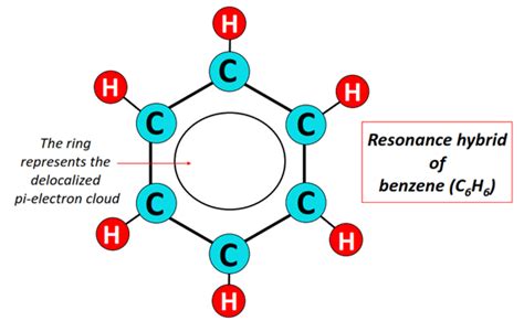 cc6ph6|c6h6 bond order.